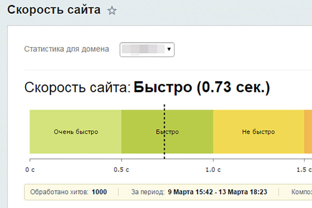 Скорость загрузки сайта